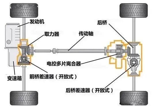 春运开车滑惨了 我告诉你为啥四驱有用 第6张