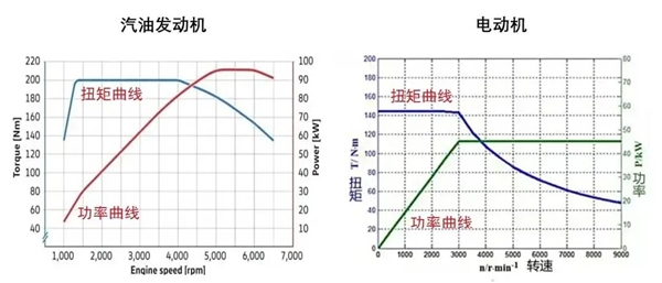 春运开车滑惨了 我告诉你为啥四驱有用 第8张