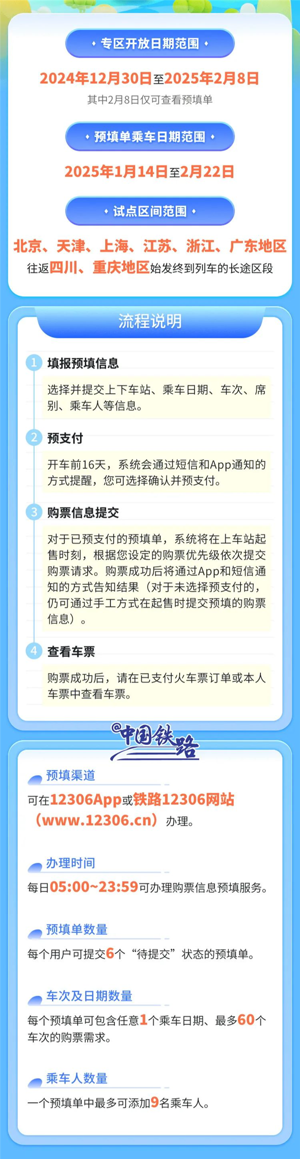 别忘抢票！2025春运火车票今日开卖：1月14日正式启动 第2张