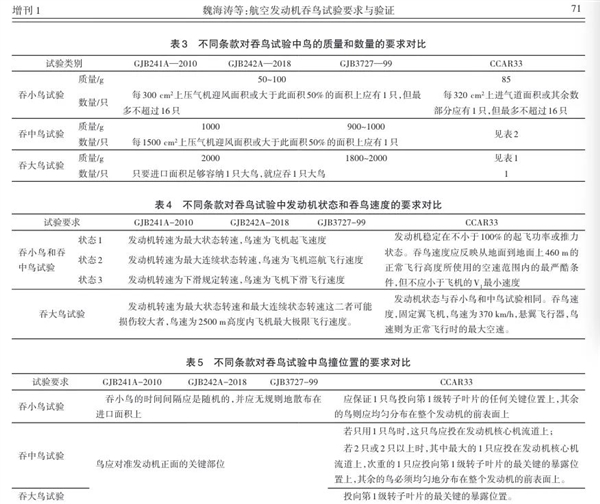 都快2025年了 为什么韩国这飞机还会撞鸟 第13张