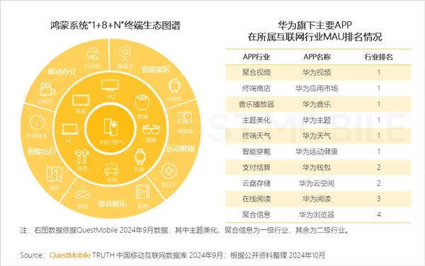 QuestMobile解读：鲸鸿动能 “空间音频”式的立体营销 带来全新的营销境界 第2张