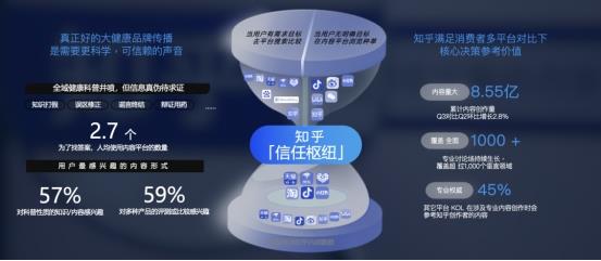 知乎亮相G-Media大健康营销峰会：专业内容成为消费者的新“医”靠 第2张