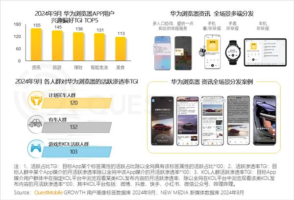 QuestMobile解读：鲸鸿动能 “空间音频”式的立体营销 带来全新的营销境界 第3张