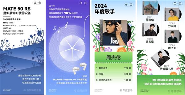 华为音乐2024年度听歌报告：与鸿蒙用户共同漫步音乐花园 第2张