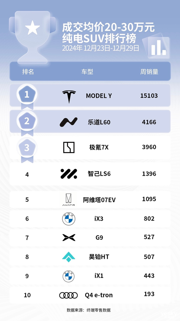 竞争激烈！汽车行业迎来变革：何小鹏预测1月爆发价格战 第5张