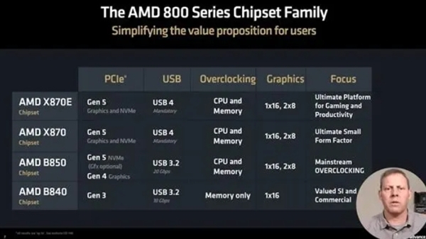 AMD CES 2025前瞻：一大波新处理器/新显卡来袭 第6张