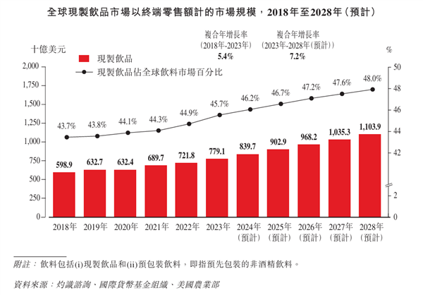 一条街开3家店的蜜雪冰城 真的赚钱吗 第20张