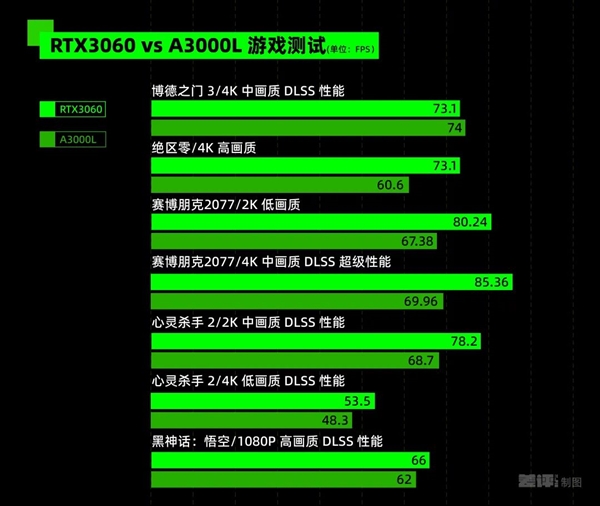 专业显卡和游戏显卡究竟有啥区别 吵了10年的问题有了答案 第8张