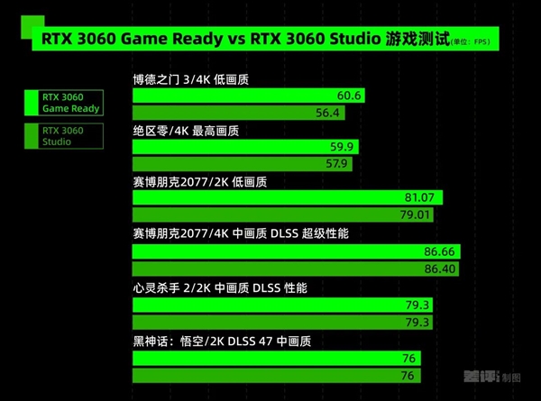 专业显卡和游戏显卡究竟有啥区别 吵了10年的问题有了答案 第14张