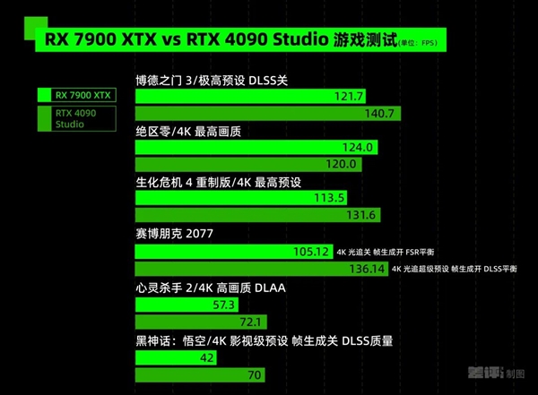 专业显卡和游戏显卡究竟有啥区别 吵了10年的问题有了答案 第26张