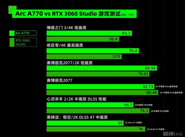 专业显卡和游戏显卡究竟有啥区别 吵了10年的问题有了答案 第32张