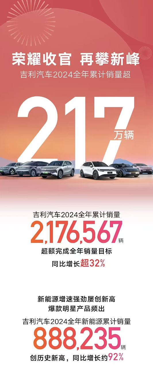 翼真、雷达并入吉利汽车：正式实现SUV、MPV、越野、皮卡全覆盖 第2张