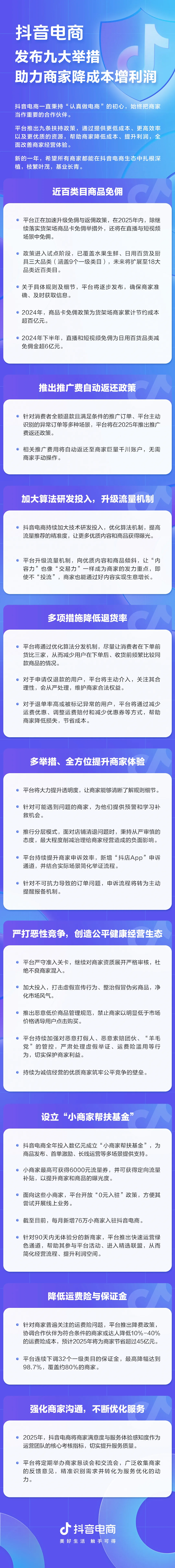 抖音电商启动史上最强商家扶持计划：零佣金 返推广费 数亿帮扶基金