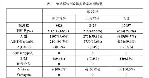 为什么感染甲流这么疼啊：现在打疫苗还来得及吗