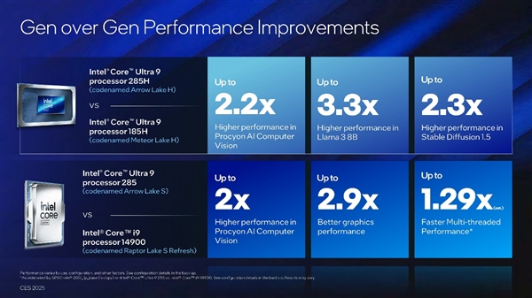 中国首发独享！Intel正式发布酷睿Ultra 200HX/H/U系列：多核性能飙升41％ 第6张