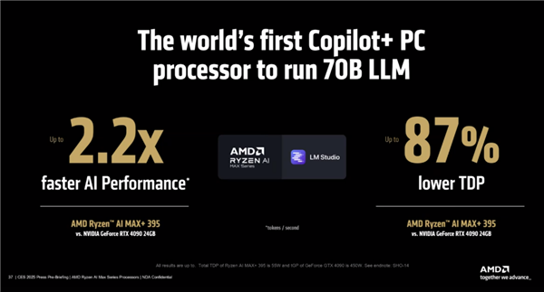 AMD发布最强笔记本APU锐龙AI MAX 300：AI性能、功耗超越RTX 4090 第5张