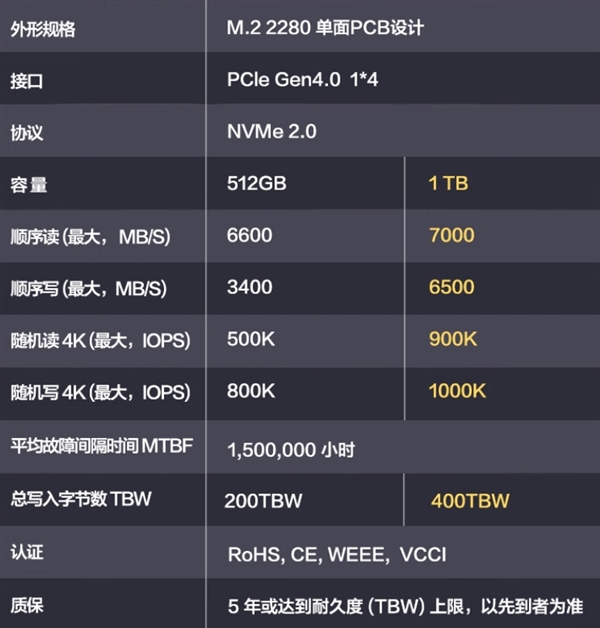 1TB卖499元！华为首款SSD上线京东：明天开售 第3张