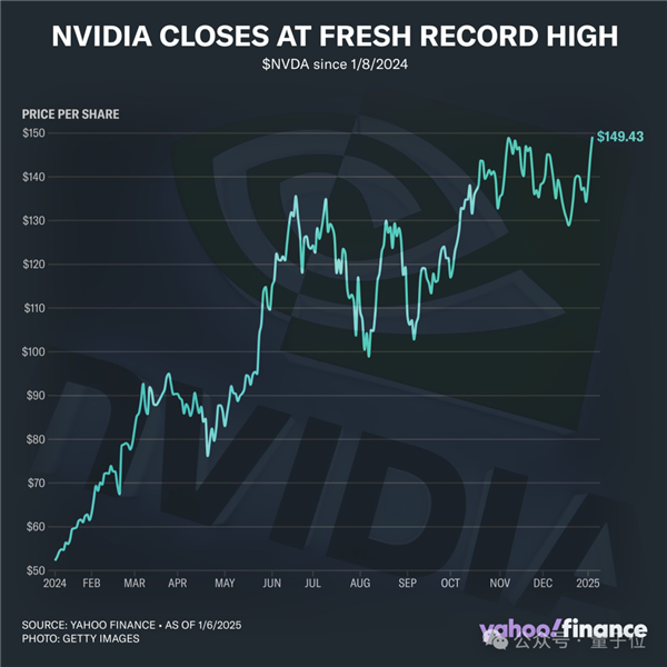 定价15000！老黄重磅发布RTX 5090：世界最小AI超级计算机也来了 第23张