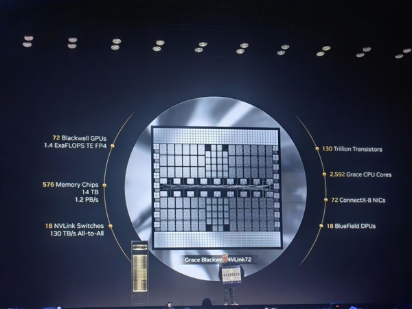拉风到爆！黄仁勋手持超大Blackwell硅盾：扮演美国NV队长 第2张