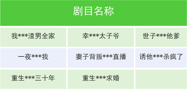 微信下架一批违规微短剧：剧名不堪入目