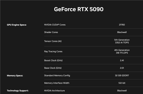 RTX 5090D游戏性能一刀未砍！仅仅删减了部分AI算力 第3张