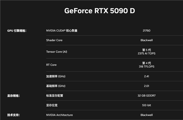 RTX 5090D游戏性能一刀未砍！仅仅删减了部分AI算力 第2张