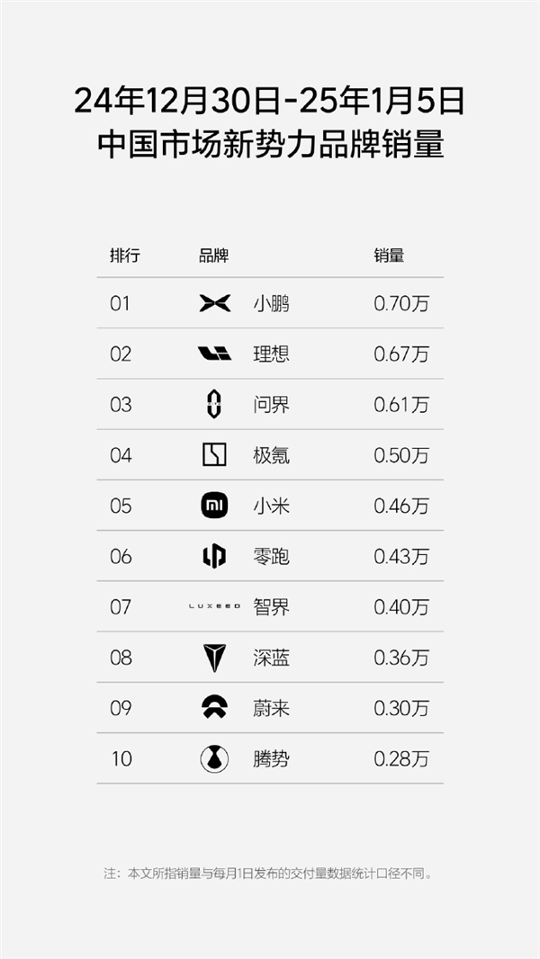 不怕撞衫！小鹏MONA M03新增两种配色：超50种色彩可供选择 第2张