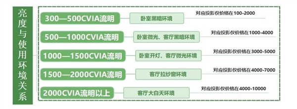 2025年寒假怎么过 推荐两款护眼投影仪 让孩子快乐学习 第2张