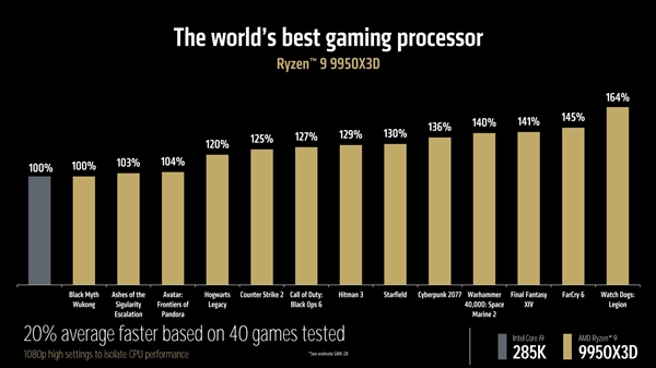 开年放大招！AMD超豪华新品阵容全解析 第4张