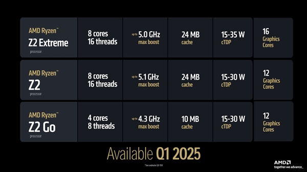 开年放大招！AMD超豪华新品阵容全解析 第16张