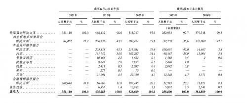 量化派业绩持续攀升 冲刺上市迎接新机遇