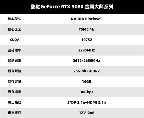 V你50！影驰 GeForce RTX 50系列新品正式发布！ 第16张