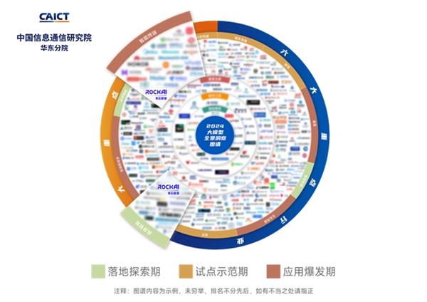 RockAI成功入选中国信通院华东分院大模型“图谱” 第3张