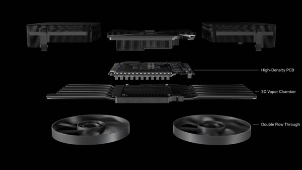 小机箱绝配！RTX 5090 SFF仅此一款 第3张