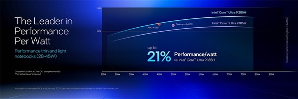 英特尔酷睿Ultra 200HX/H系列技术解析：超强能效实现150W暴力输出 第9张