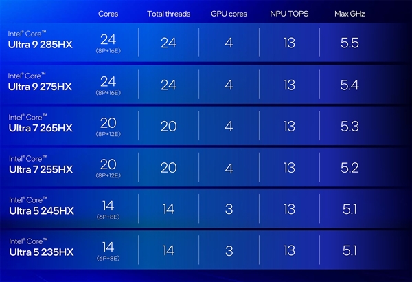 英特尔酷睿Ultra 200HX/H系列技术解析：超强能效实现150W暴力输出 第21张