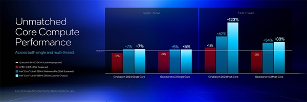 英特尔酷睿Ultra 200HX/H系列技术解析：超强能效实现150W暴力输出 第24张