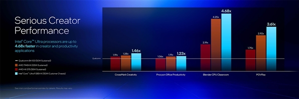 英特尔酷睿Ultra 200HX/H系列技术解析：超强能效实现150W暴力输出 第25张