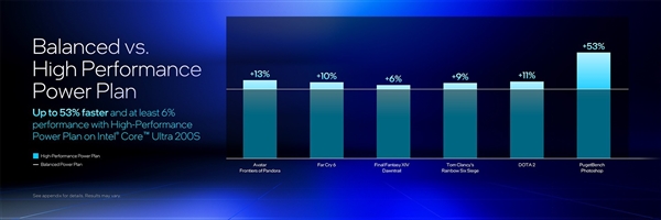 英特尔酷睿Ultra 200HX/H系列技术解析：超强能效实现150W暴力输出 第35张