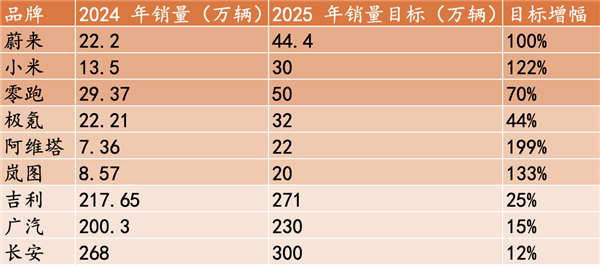 2024年中国车企市值排行：小米力压比亚迪成第一 靠问界的赛力斯跻身第四 第2张