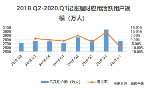 记账App都这么多了 为啥还有程序员想写 第6张