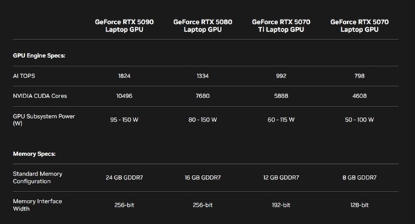 RTX 50系显卡简评：AI才是老黄的杀手锏 第8张