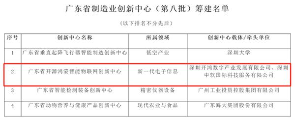 第八批广东省省级制造业创新中心筹建名单公示 深开鸿入选！