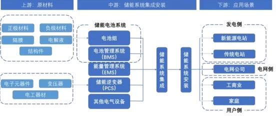 储能迎来“集装箱时刻”：海辰储能首发储能“标准化”新解法 用Pack撬动未来 第8张