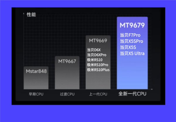 游戏投影仪哪款好 怎么选 2025年高性价比游戏投影仪选购推荐 第8张