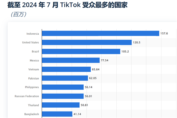 墨西哥会是TikTok的退路吗