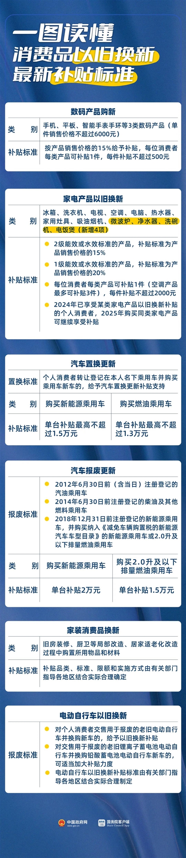 终于明白了！一图读懂手机、平板等最新补贴标准：单件最高500元 第2张