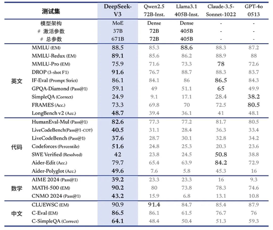 AI圈开年首炸：139位中国清北名校天才 创立一家震撼硅谷的企业 第2张