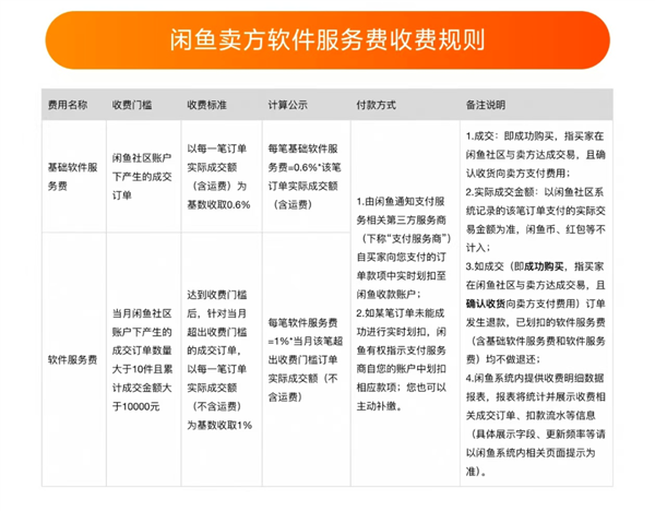 闲鱼养肥白嫖怪 第3张