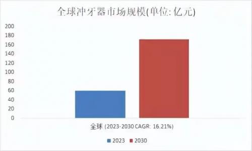 从欧可林AirPump A10氧气啵啵冲牙器 看2025口腔护理新趋势